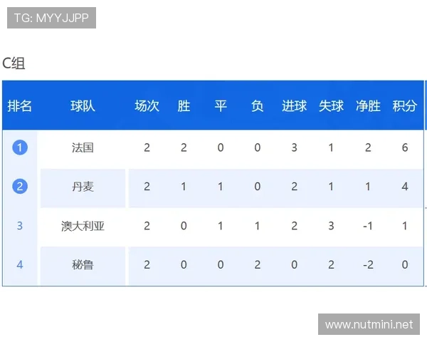 阿根廷J组出线形势分析